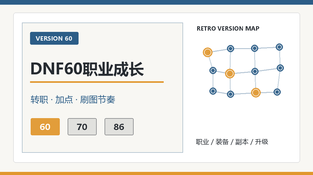 DNF60升级加点怎么安排？小技能与大招取舍思路