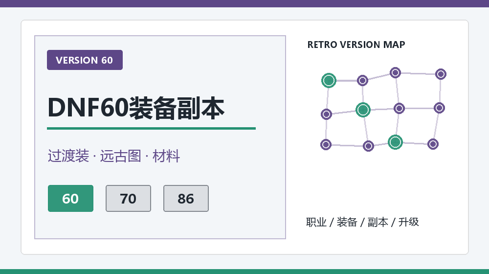 DNF60满级装备先做什么？过渡武器与远古图顺序
