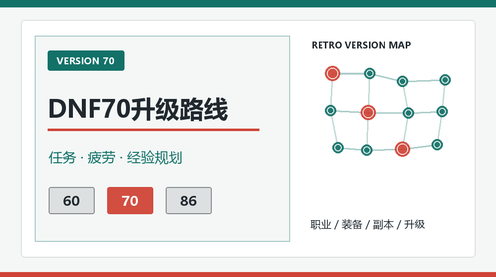 DNF70升级路线怎么排？主线任务与疲劳利用方法
