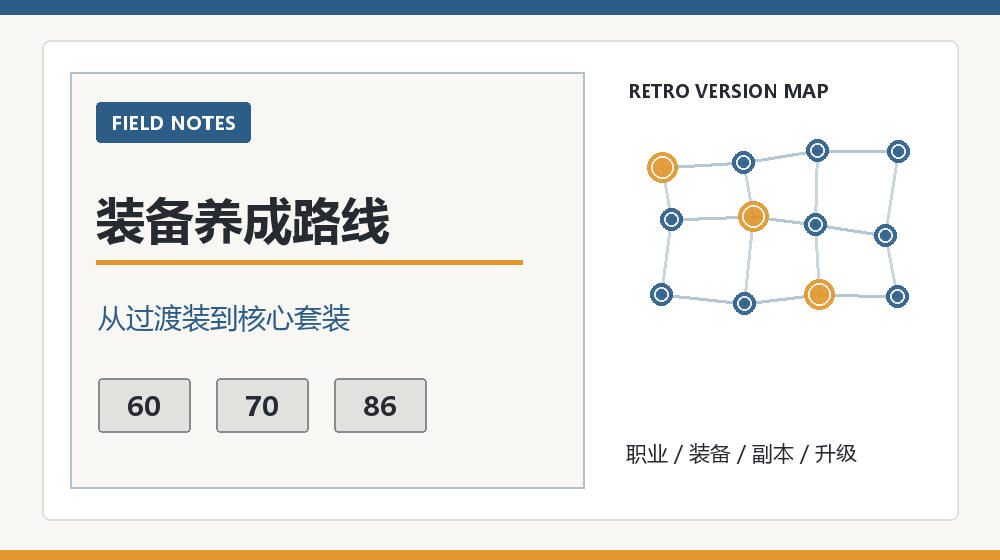 DNF70装备过渡怎么做？任务装到异界套的养成顺序